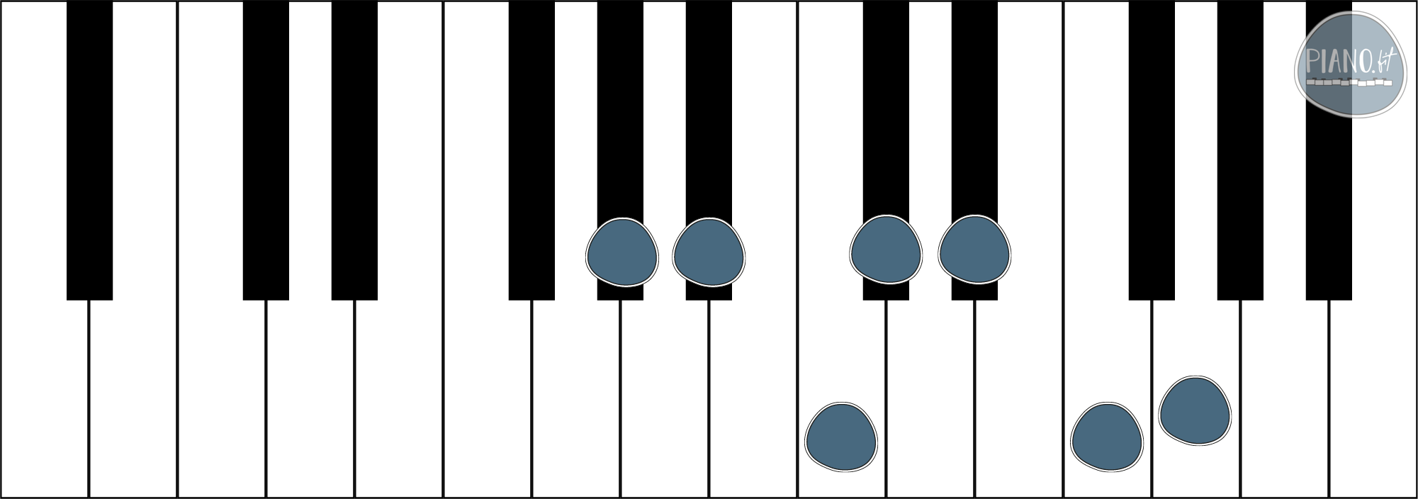 As-Dur Tonleiter auf Klaviertastatur mit farbig hervorgehobenen schwarzen und weißen Tasten