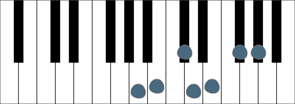 A Dur Tonleiter Klaviatur mit farbig markierten Tasten