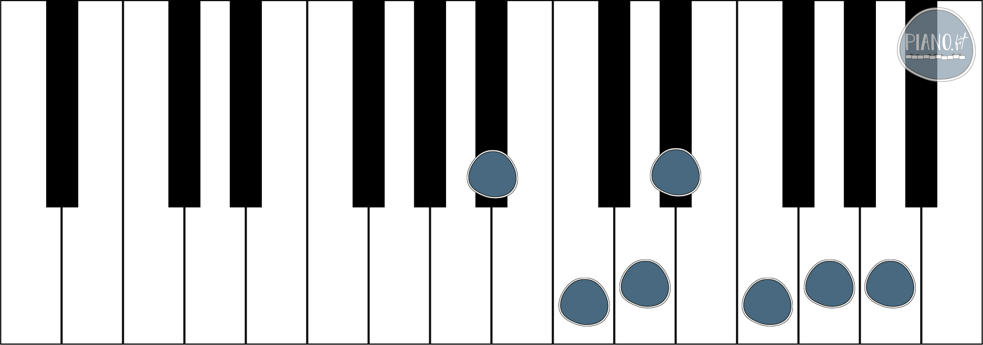 B-Dur Tonleiter farbige Tasten auf Klaviatur dargestellt