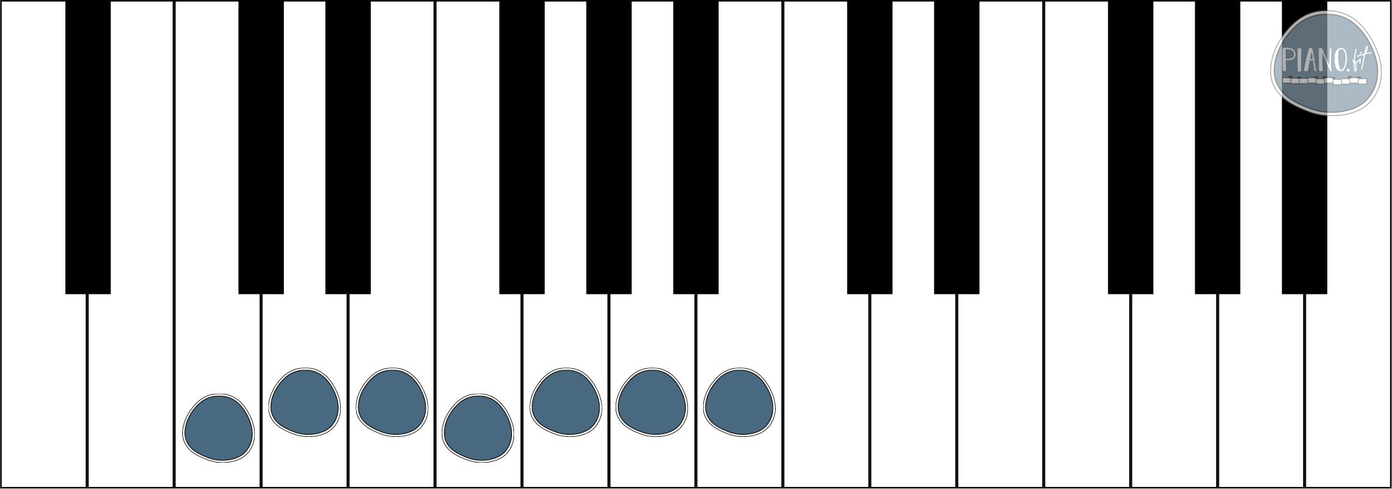 C Dur Tonleiter auf dem Klavier mit farbig markierten Tasten
