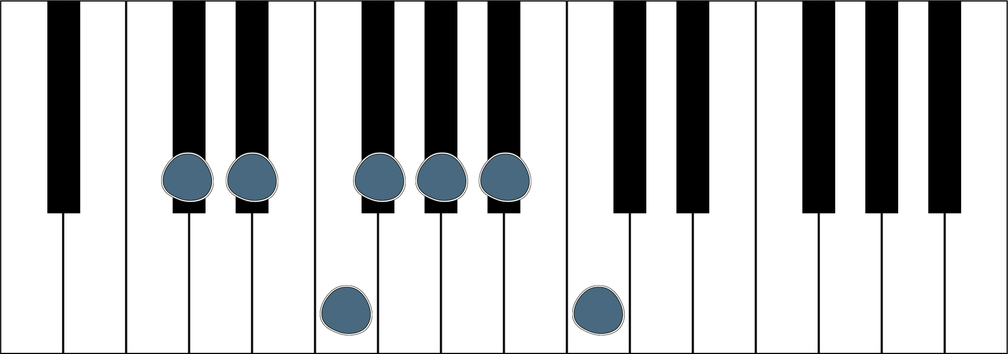 Des Dur Tonleiter auf Klaviertastatur mit markierten schwarzen und weißen Tasten