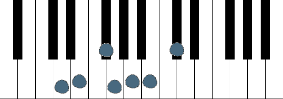 D-Dur Tonleiter auf Klaviertasten mit farbig markierten Noten und Fis