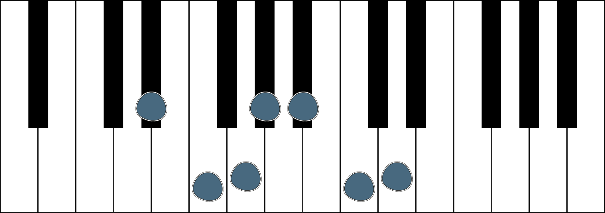 Klaviertastatur mit farbig markierten Tönen der Es Dur Tonleiter