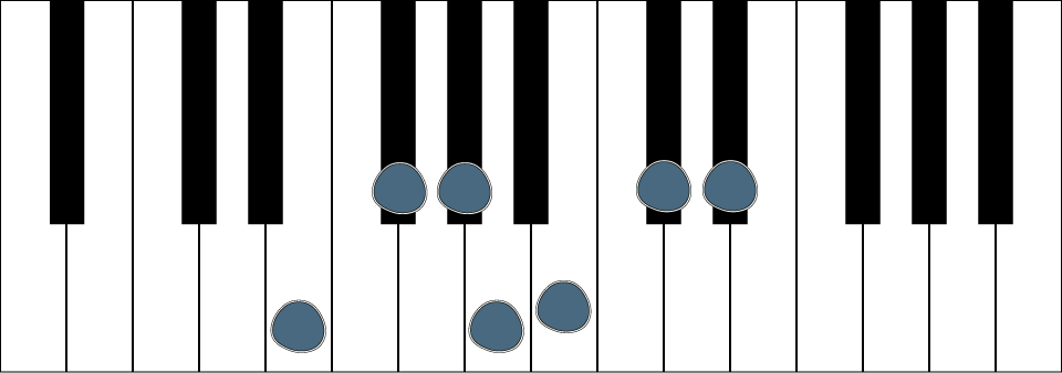 Klaviatur mit farbig markierten Tasten der E Dur Tonleiter