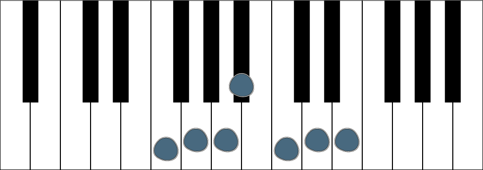 Klaviertasten der F-Dur-Tonleiter mit farbig hervorgehobenen Tönen auf der Klaviatur