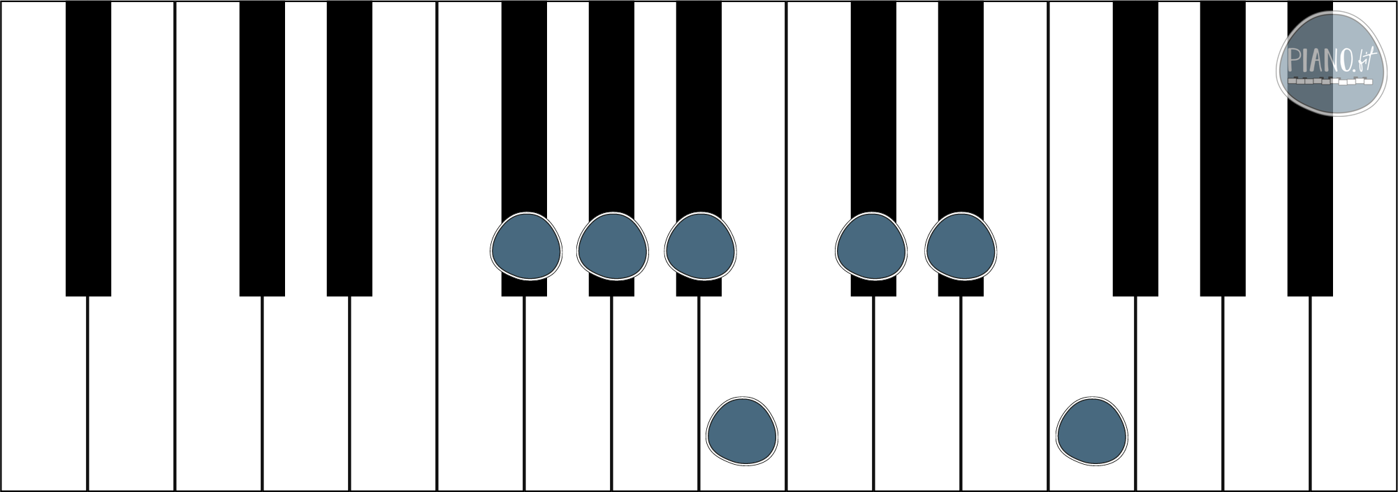 Fis-Dur Tonleiter auf Klaviatur mit markierten schwarzen und weißen Tasten