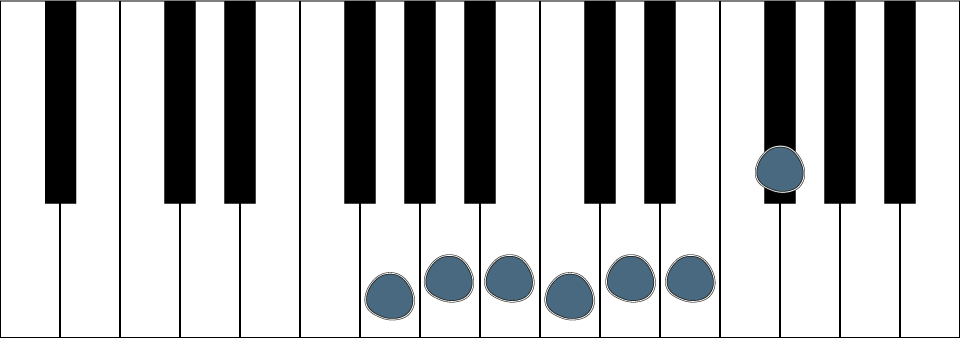 G-Dur Tonleiter auf Klavier Tastatur mit markierten Tasten und Fingersatz